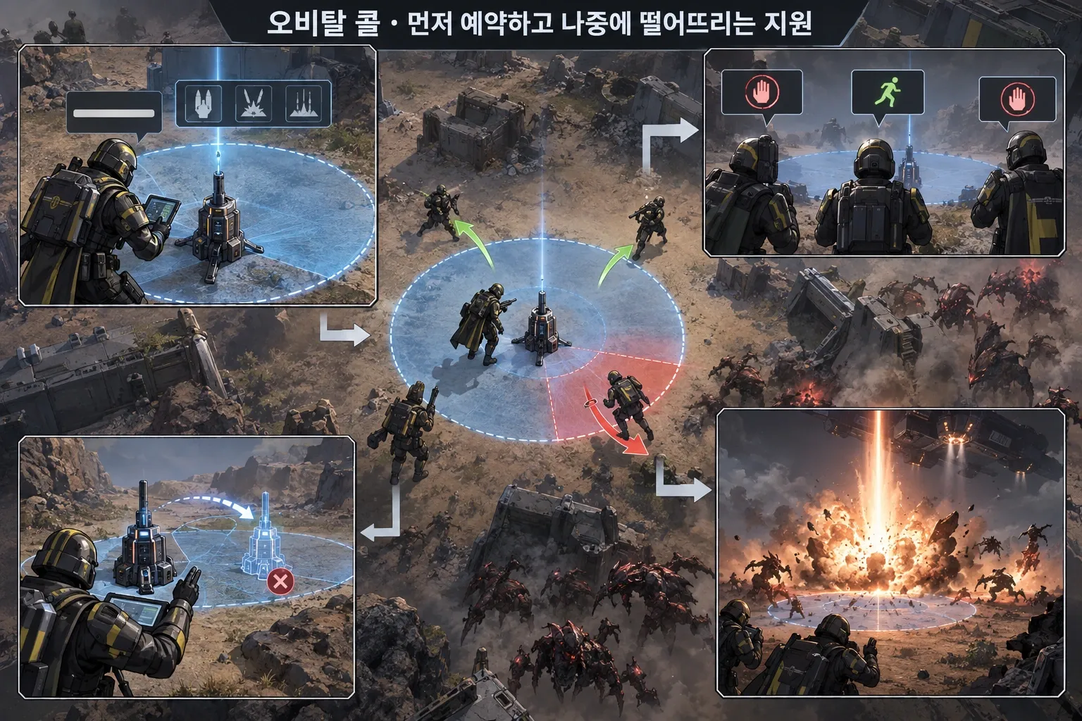 오비탈 콜 — 먼저 예약하고 나중에 떨어뜨리는 지원: 본문 규칙에 따른 전용 기획 도해