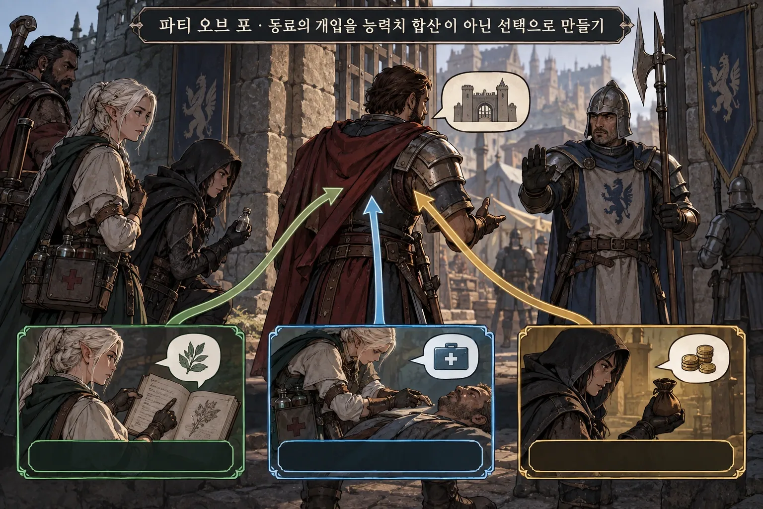 파티 오브 포 — 동료의 개입을 능력치 합산이 아닌 선택으로 만들기: 본문 규칙에 따른 전용 기획 도해