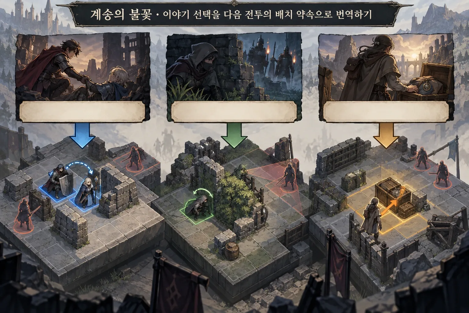 계승의 불꽃 — 이야기 선택을 다음 전투의 배치 약속으로 번역하기: 본문 규칙에 따른 전용 기획 도해
