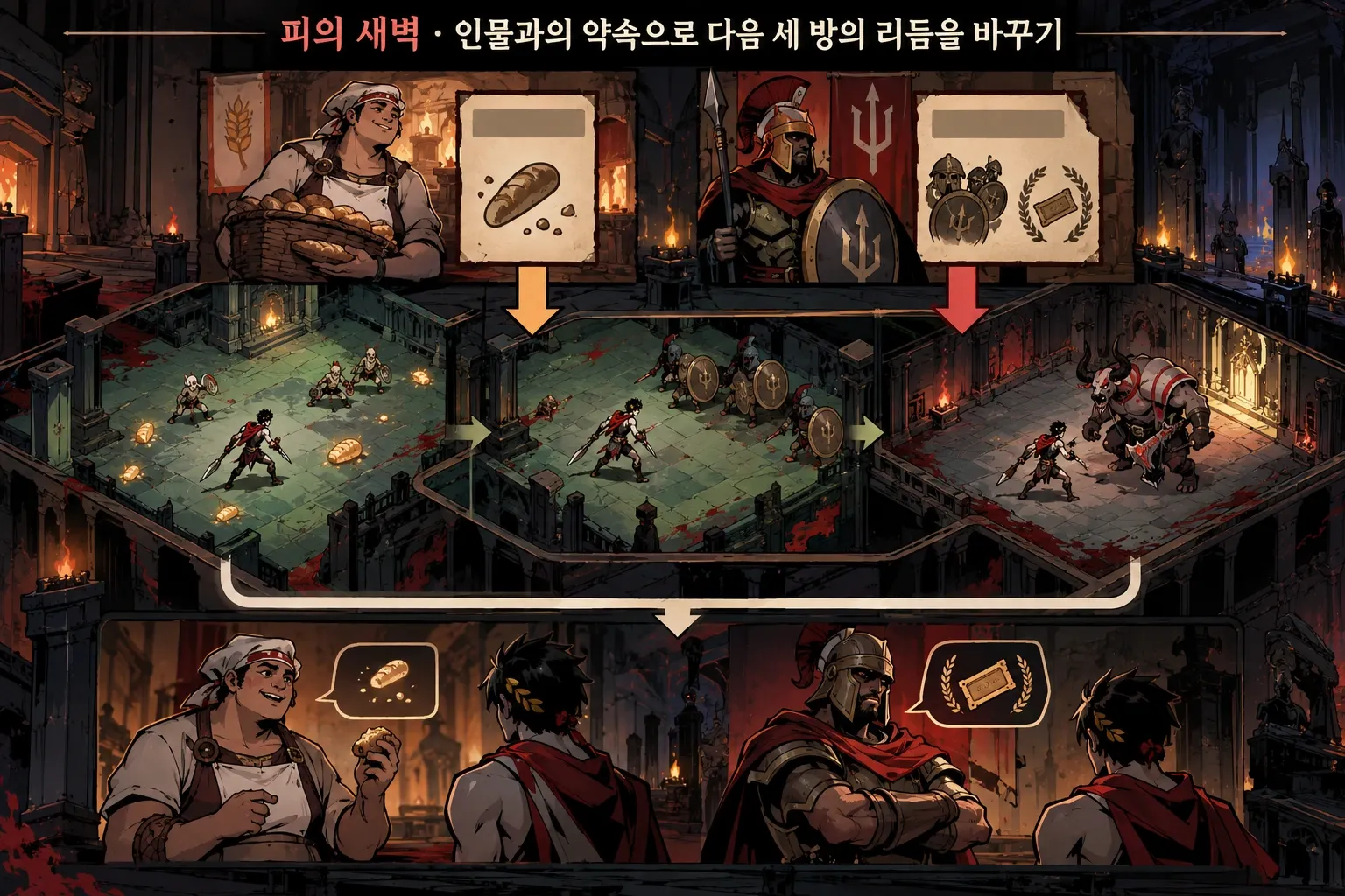 피의 새벽 — 인물과의 약속으로 다음 세 방의 리듬을 바꾸기: 본문 규칙에 따른 전용 기획 도해
