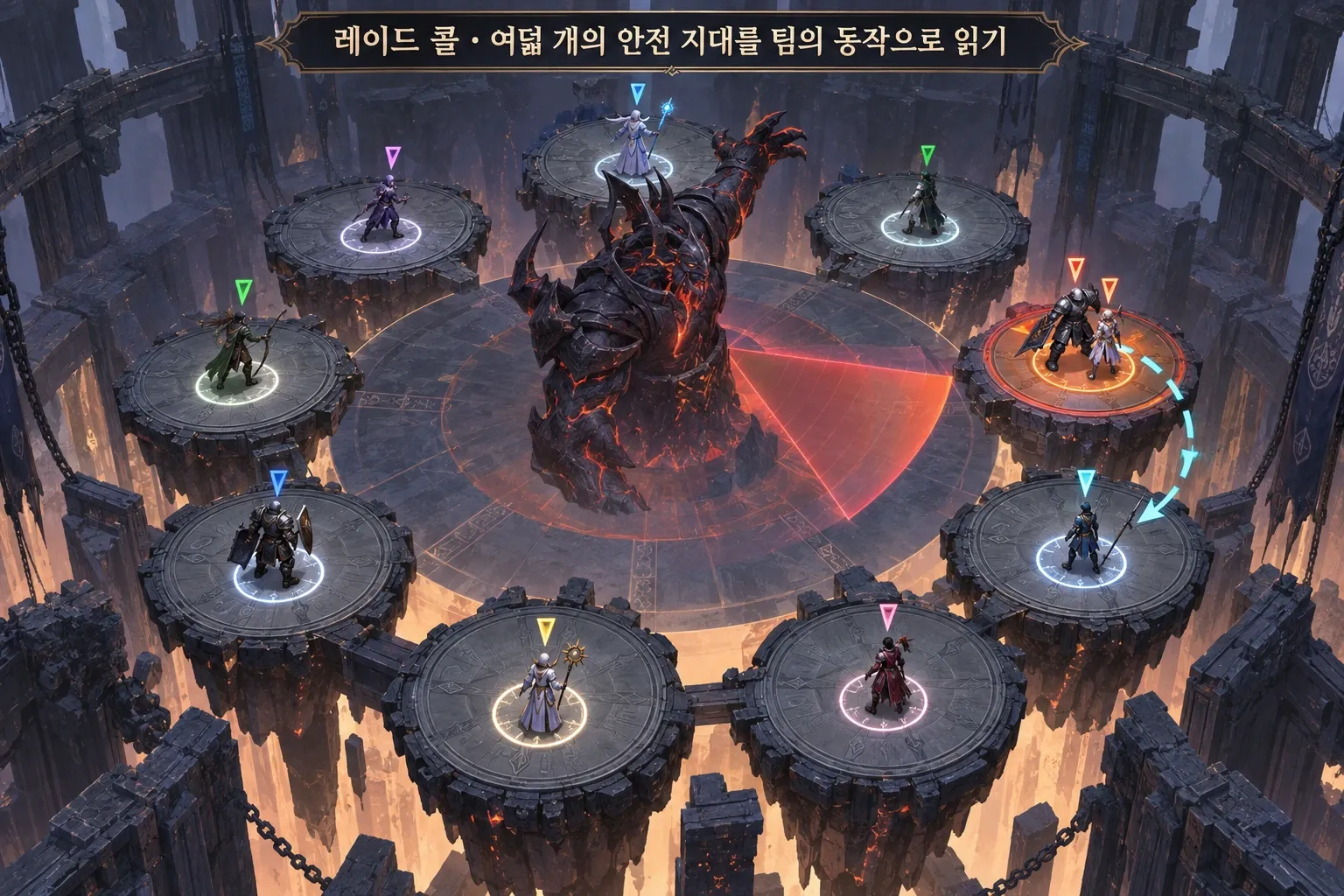 레이드 콜 — 여덟 개의 안전 지대를 팀의 동작으로 읽기: 본문 규칙에 따른 전용 기획 도해