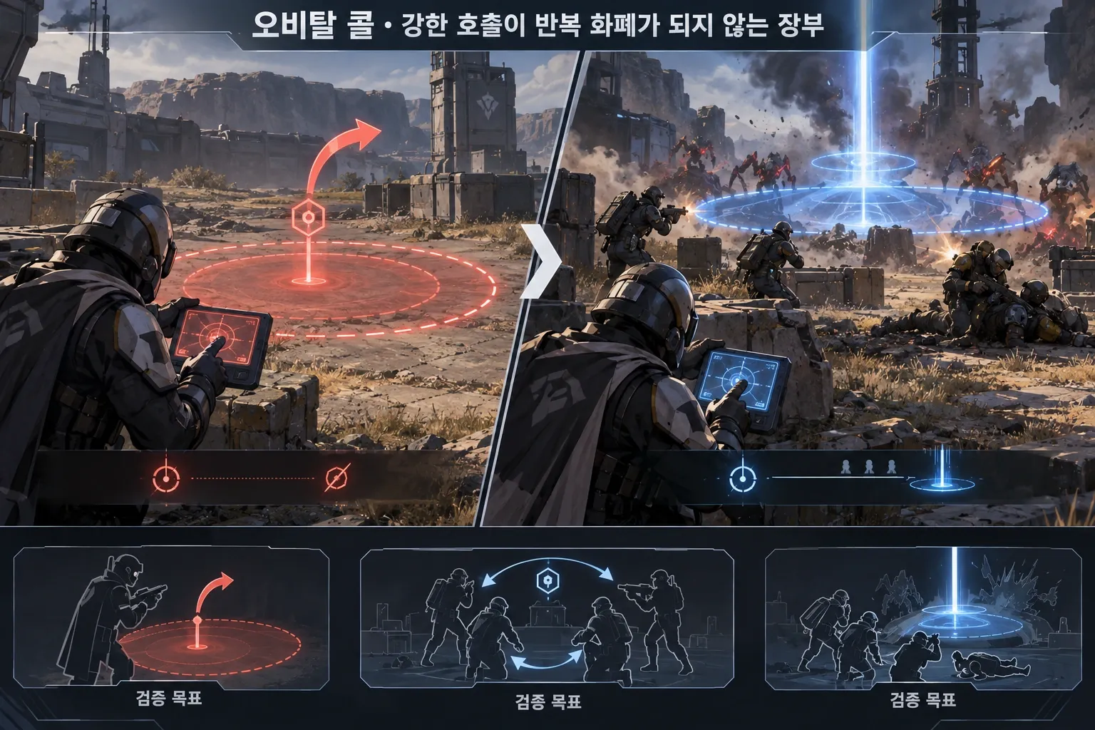 오비탈 콜 — 강한 호출이 반복 화폐가 되지 않는 장부: 본문 규칙에 따른 전용 기획 도해