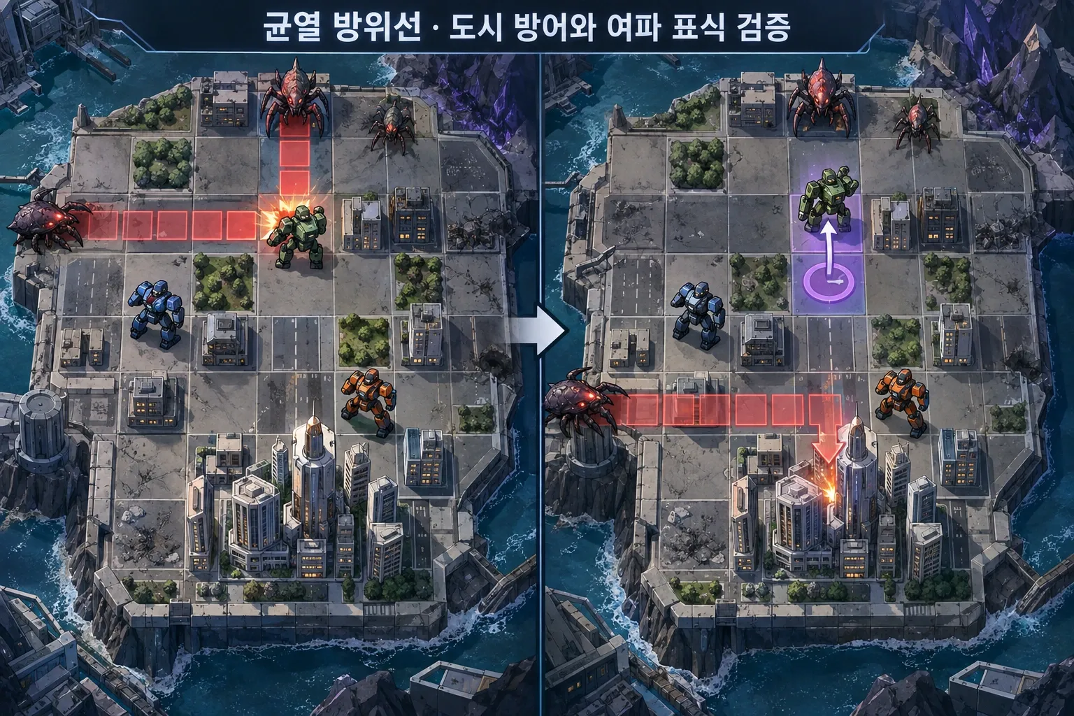 균열 방위선 — 여파 보상이 도시 방어를 흐리지 않는지 검증하기: 본문 규칙에 따른 전용 기획 도해
