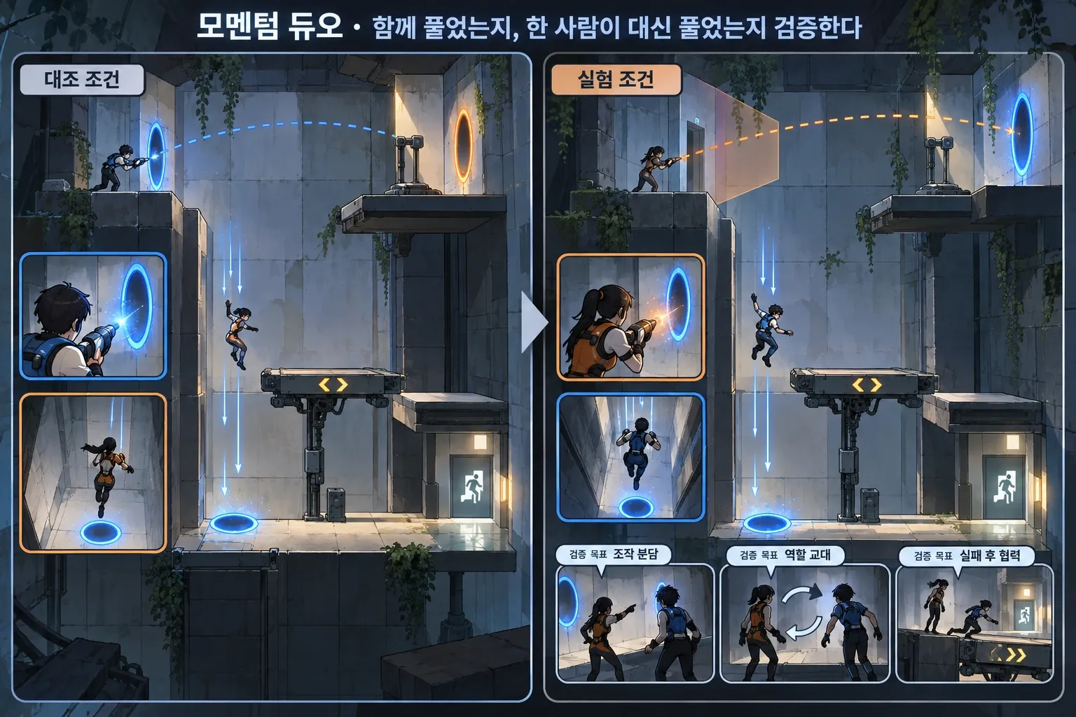 모멘텀 듀오 — 함께 풀었는지, 한 사람이 대신 풀었는지 검증한다: 본문 규칙에 따른 전용 기획 도해