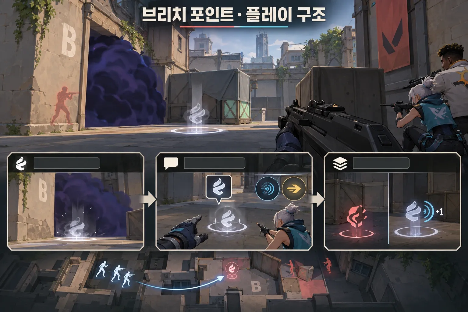 브리치 포인트 — 게임 개요: 본문 규칙에 따른 전용 기획 도해